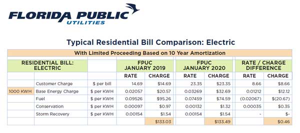 florida utility bill